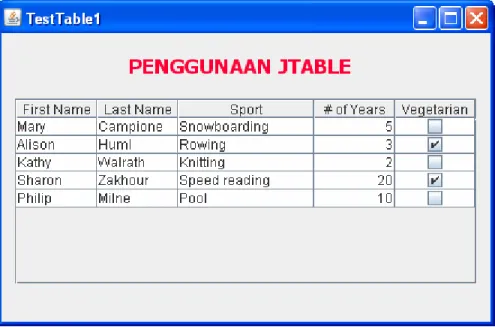 Gambar 3  Membuat Table Model 