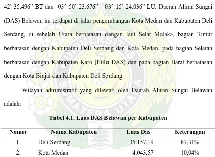 Tabel 4.1. Luas DAS Belawan per Kabupaten 