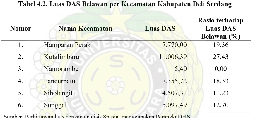 Tabel 4.2. Luas DAS Belawan per Kecamatan Kabupaten Deli Serdang 