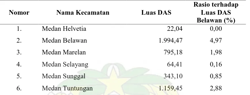 Tabel 4.3. Luas DAS per Kecamatan Kota Medan 