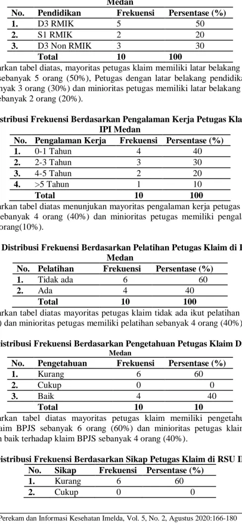 Tabel 4. Distribusi Frekuensi Berdasarkan Pendidikan Petugas Klaim di RSU IPI  Medan 