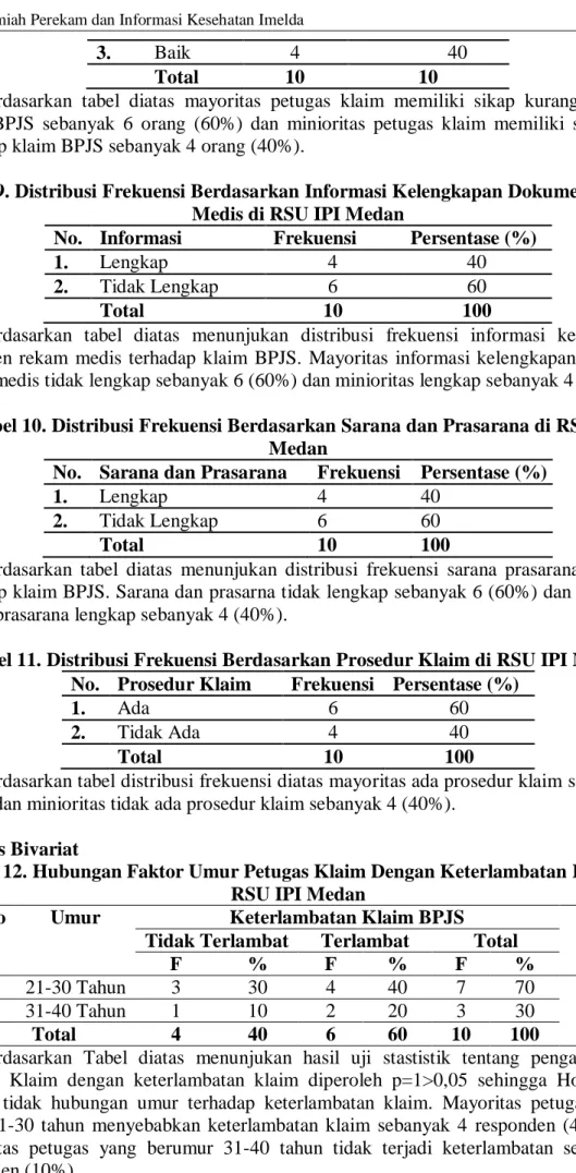 Tabel 9. Distribusi Frekuensi Berdasarkan Informasi Kelengkapan Dokumen Rekam  Medis di RSU IPI Medan 