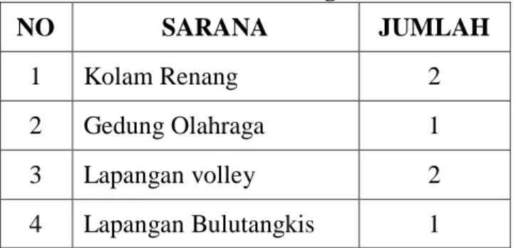 Tabel Daftar Sarana Pendidikan 