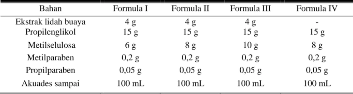 Tabel 1. Formula Sediaan Gel Ekstrak Etanol Lidah Buaya (Aloe vera L.)  Bahan  Formula I  Formula II  Formula III  Formula IV  Ekstrak lidah buaya  4 g  4 g  4 g  - 