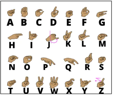 Gambar 2.1 Kamus SIBI abjad A-Z [9]. 