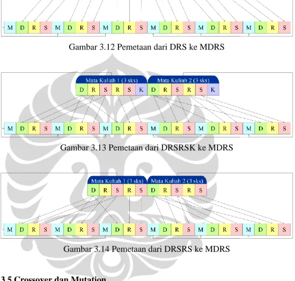 Gambar 3.13 Pemetaan dari DRSRSK ke MDRS 