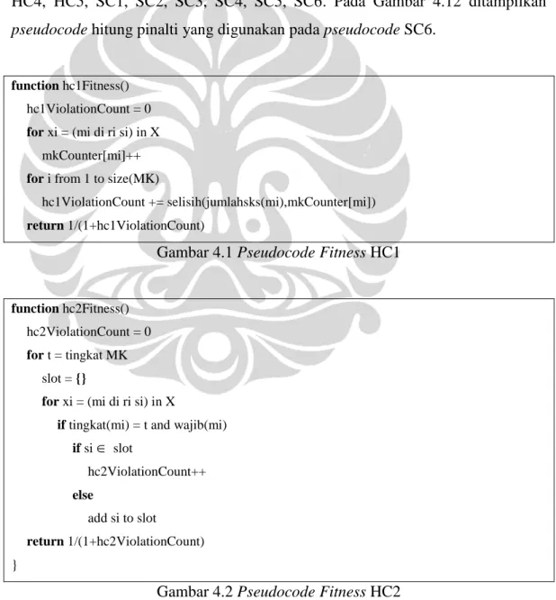 Gambar 4.1 Pseudocode Fitness HC1 