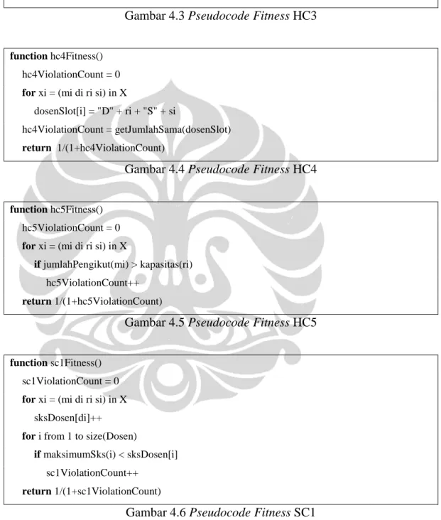 Gambar 4.3 Pseudocode Fitness HC3 