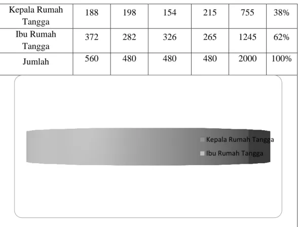 Tabel 4.3  Pendidikan Terakhir 