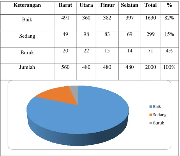 Tabel 4.10  Kualitas Rasa Air 