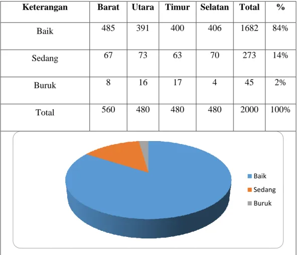 Tabel 4.11  Kualitas Warna Air 