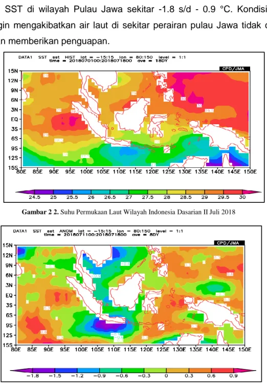 Gambar 2 2. Suhu Permukaan Laut Wilayah Indonesia Dasarian II Juli 2018 