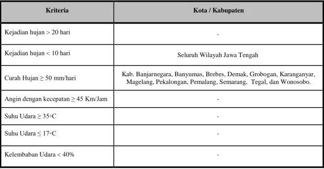 Tabel 2 1. Cuaca Ekstrim Bulan Juni 2018 