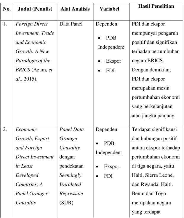 Tabel 2.1. Penelitian Terdahulu 