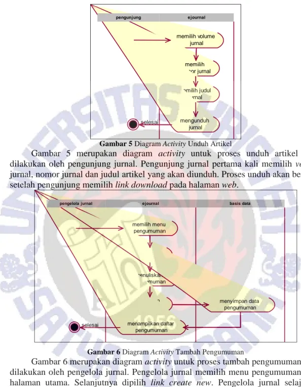 Gambar 5 Diagram Activity Unduh Artikel