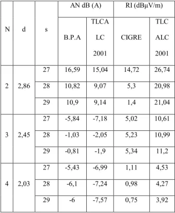Tabel 2. Data masukan perhitungan