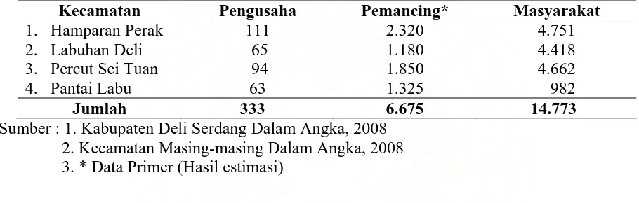 Tabel 3.1.  Distribusi Populasi Pengusaha, Pemancing dan Masyarakat Tahun 2008 