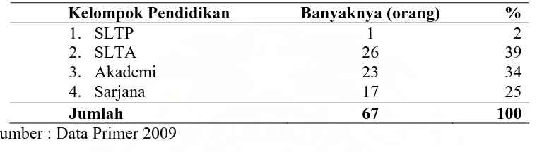 Tabel 4.25.  Asal  Pemancing 