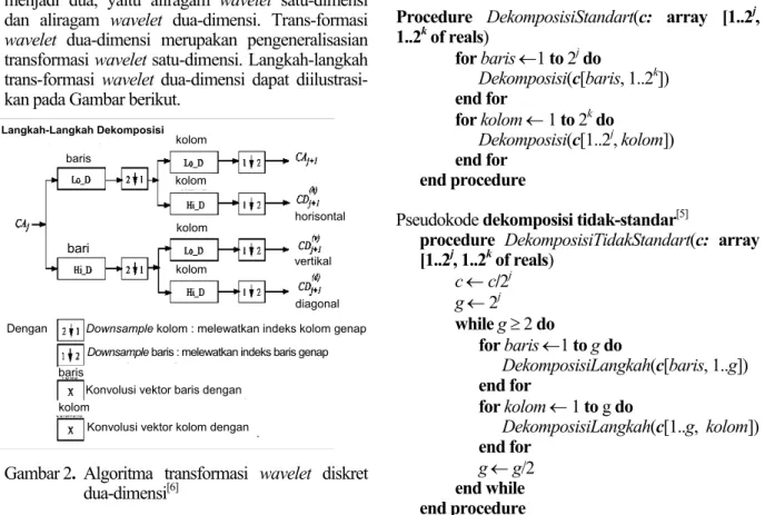 Gambar 2.  Algoritma transformasi wavelet  diskret  dua-dimensi [6]