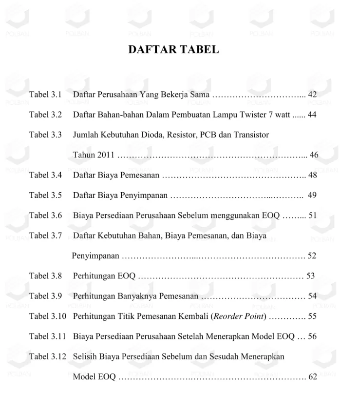 Tabel 3.1     Daftar Perusahaan Yang Bekerja Sama …………………………... 42  Tabel 3.2     Daftar Bahan-bahan Dalam Pembuatan Lampu Twister 7 watt .....