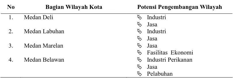 Tabel 4.2 . Potensi  Wilayah Kawasan Utara Kota  Medan 