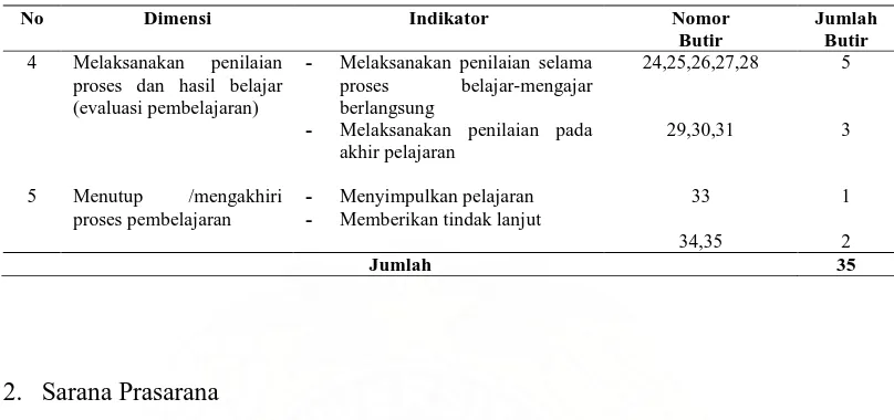 Tabel 3.5. Kisi-kisi Penyusunan Instrumen Sarana Prasarana 