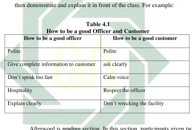 Table 4.1 How to be a good Officer and Customer 