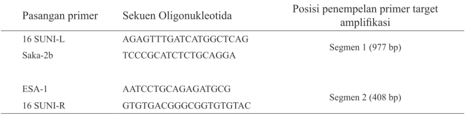 Tabel 1.  Primer untuk amplifikakasi gen16S rRNA E.sakazakii