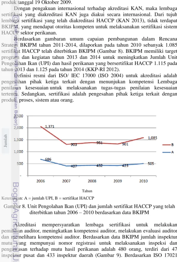 Gambar 8. Unit Pengolahan Ikan (UPI) dan jumlah sertifikat HACCP yang telah  diterbitkan tahun 2006 – 2010 berdasarkan data BKIPM 