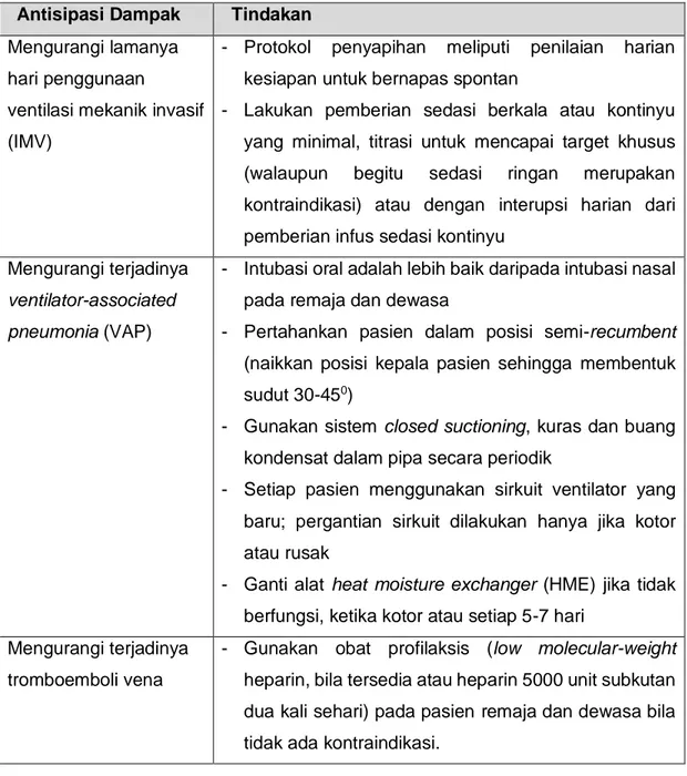 Tabel 3.2 Pencegahan Komplikasi  Antisipasi Dampak  Tindakan 