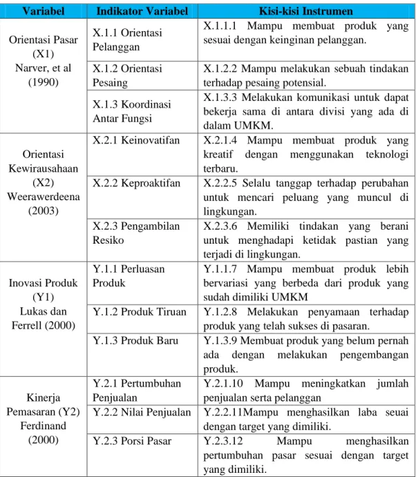 Tabel 3.1. Kisi – Kisi Instrumen Operasional 