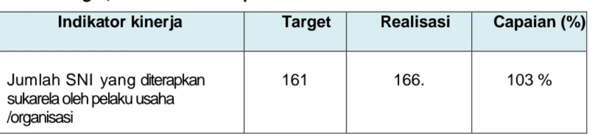 Tabel 7: Target, Realisasi dan Capaian Indikator 2 Tahun 2016 