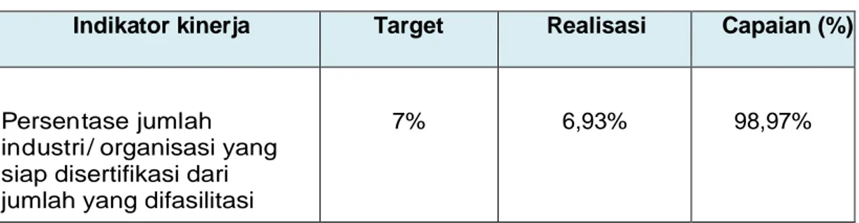Tabel 8: Target, Realisasi dan Capaian Indikator 3 Tahun 2016 