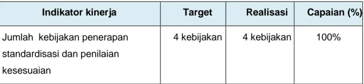Tabel 11 : Target, Realisasi dan Capaian Indikator 5 Tahun 2016  Indikator kinerja  Target  Realisasi  Capaian (%) 