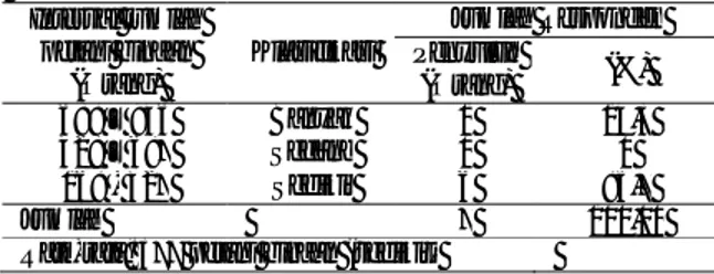 Tabel 5.  Sebaran  skor  bentuk  sistem  penghargaan  penyuluh BP3K Banjar Baru 