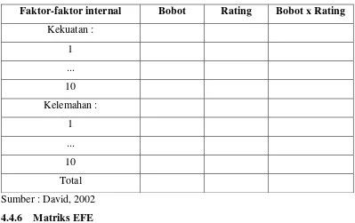 Tabel 5. Matriks IFE 