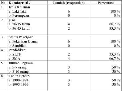 Tabel 8. Karakteristik Pemilik Usaha Warung Tenda Pecel Lele, Tahun 2006  