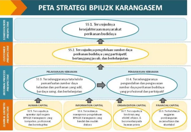 Gambar 4.  Peta Strategi BPIU2K Karangasem Tahun 2019  