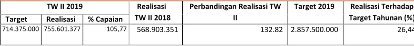 Tabel 8 Nilai PNBP BBPBAP Jepara