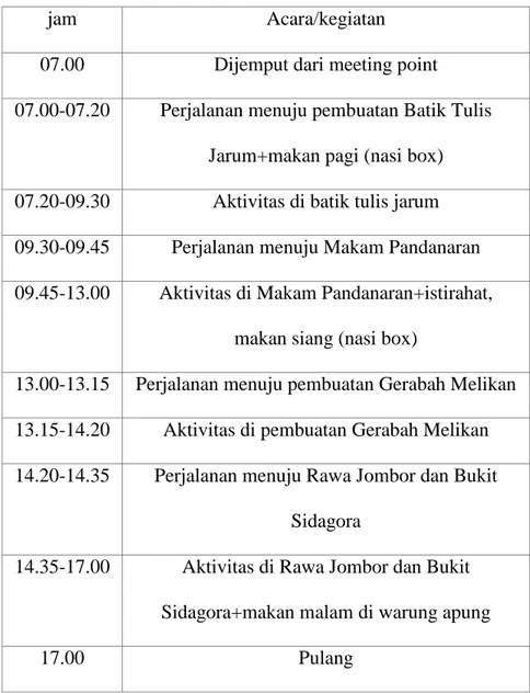Tabel 5. Paket wisata one day tour di Kecamatan Bayat 