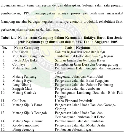 Tabel 1.1. Nama-nama Gampong dalam Kecamatan Baktiya Barat Dan Jenis- jenis Kegiatan yang diusulkan dalam PPG Tahun Anggaran 2005 