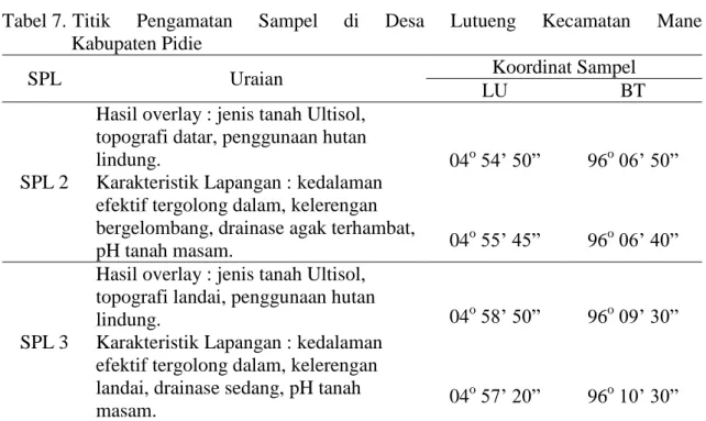 Tabel  7  menjelaskan  bahwa  pada  SPL  2  dijumpai  jenis  tanahnya  Ultisol  dengan  bentuk  wilayah  bergelombang  (8  –  15%)  dimana  fungsi  kawasannya  berupa  Hutan  Lindung