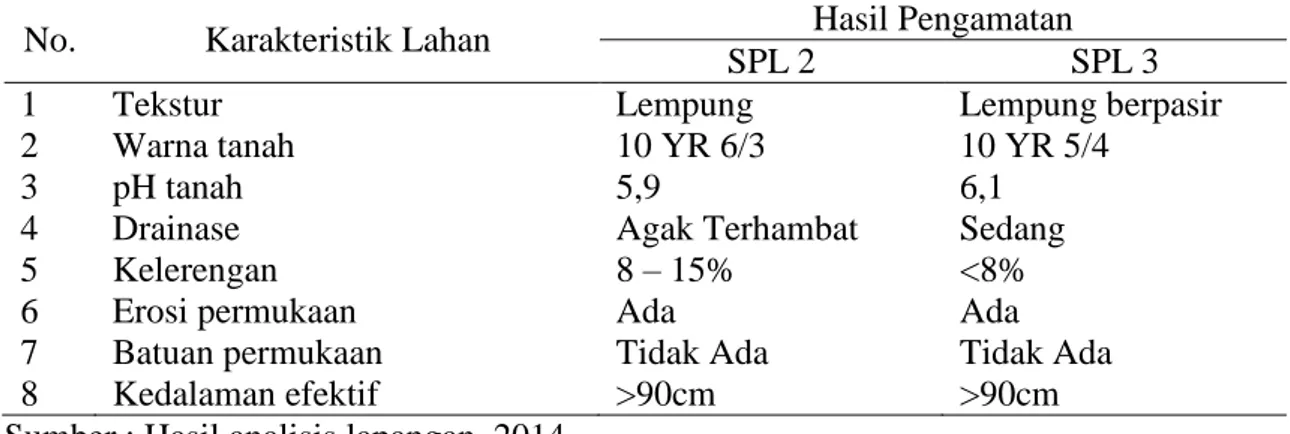 Tabel 8. Karakteristik Sifat Fisik Tanah pada masing-masing Satuan Peta Lahan.di Desa  Lutueng Kecamatan Mane Kabupaten Pidie 