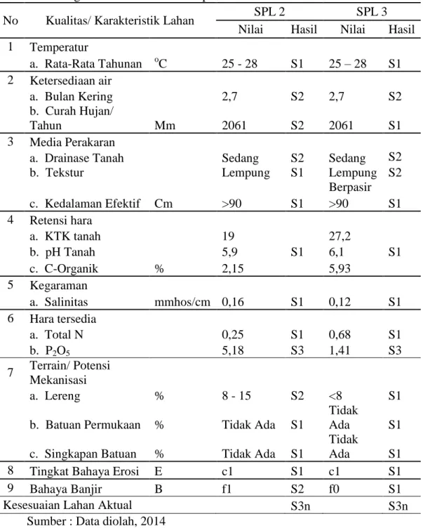 Tabel 10.  Evaluasi Kesesuaian Komoditi Kakao berdasarkan Kriteria  DEPTAN (1997)  di Desa Lutueng Kecamatan Mane Kabupaten Pidie  