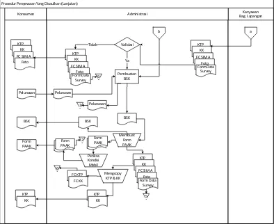 Gambar 4.11. Flow Map Sistem Informasi Penyewaan Mobil Yang Diusulkan 