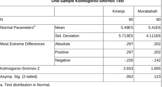 Tabel 4.7  Uji Normalitas Data 