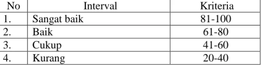 Tabel 4.8 Kriteria Interval variabel  kepribadian guru aqidah akhlak dan  tingkah laku siswa 