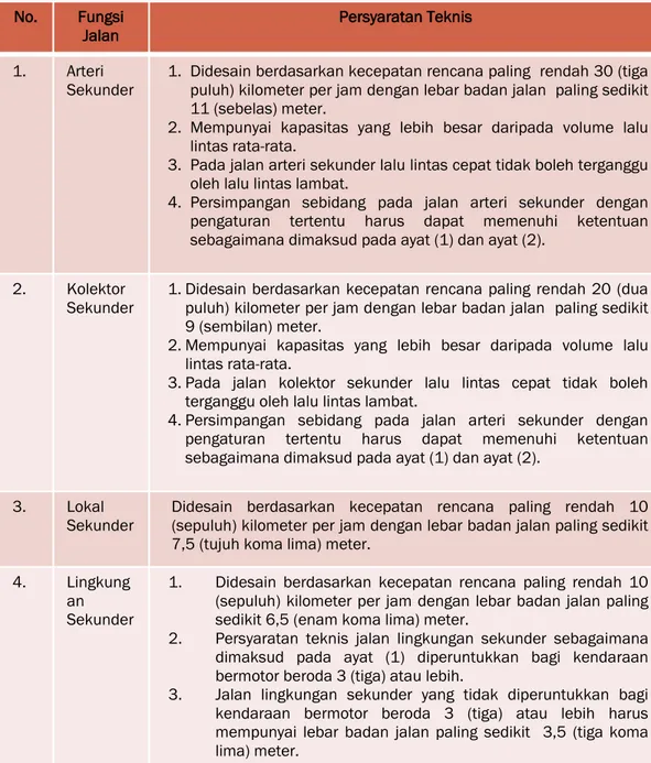 Tabel 2. Persyaratan Teknis Jaringan Jalan Sekunder (PP No. 34/2006 ps. 17 - 20) 
