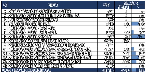 Tabel 1. 4 Penyerapan Belanja APBN Kelompok Belanja Infrastruktur Provinsi Kalimantan Barat 