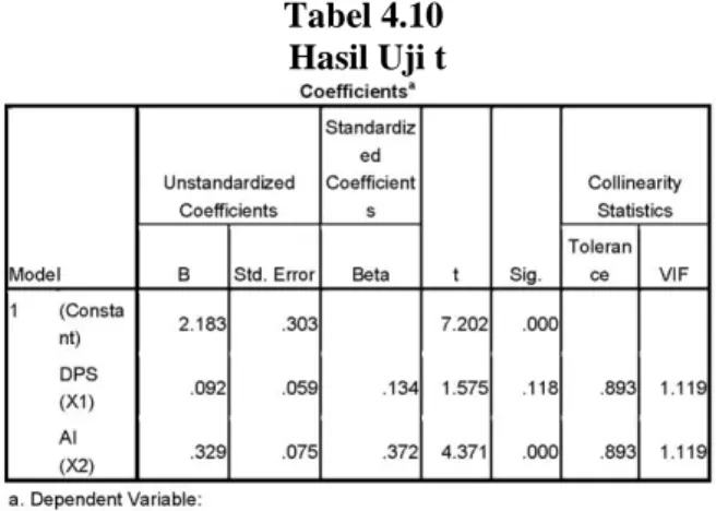 Tabel 4.10   Hasil Uji t 